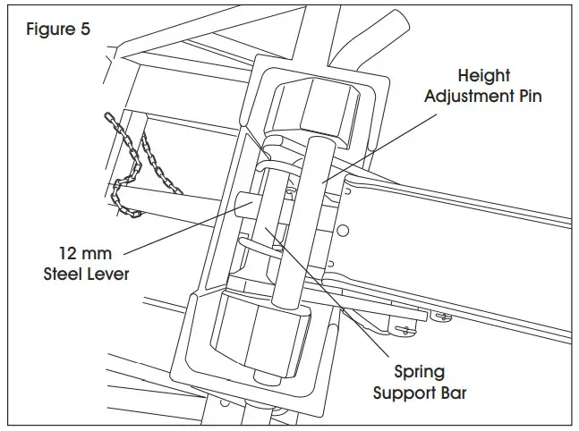 ULINE Universal Drum Grabber H-7170 -5