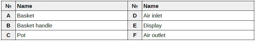 WILTEC-62871-Air-Fryer-fig-2