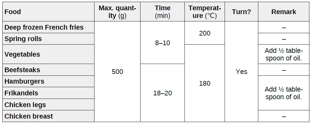 WILTEC-62871-Air-Fryer-fig-4