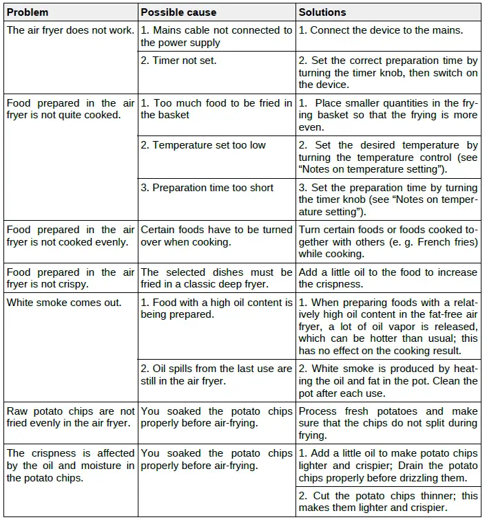 WILTEC-62871-Air-Fryer-fig-5