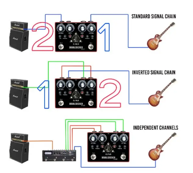 FOXGEAR DOUBLEDECKER mkII Tube Dual Overdrive Distortion Guitar Effects Pedal - Fig 1