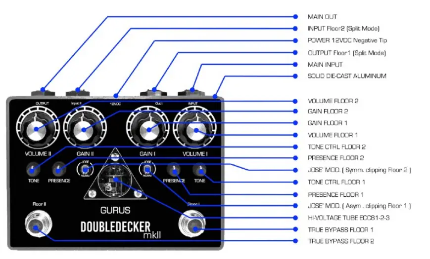 FOXGEAR DOUBLEDECKER mkII Tube Dual Overdrive Distortion Guitar Effects Pedal - Fig