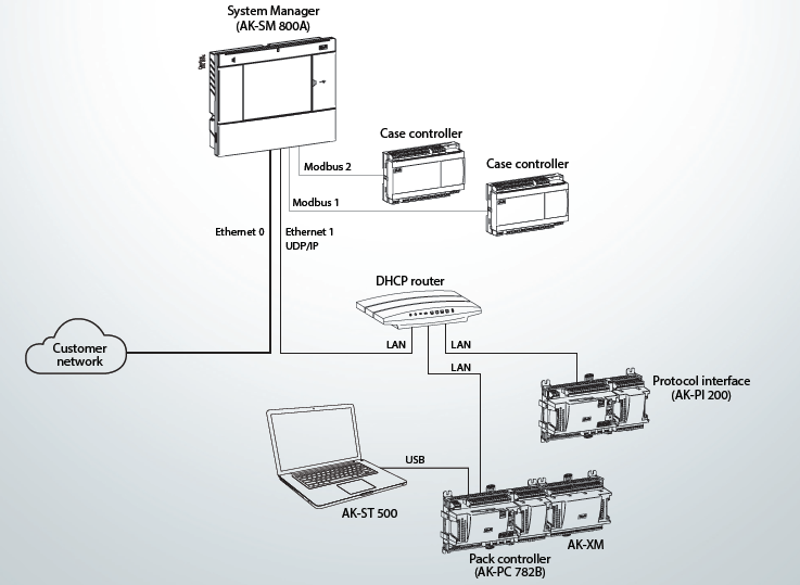 Danfoss-AK-SM-800A-Download-ADAP-KOOL-software-free-FIG-1