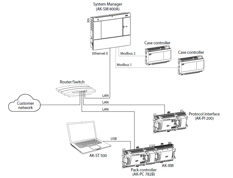Danfoss-AK-SM-800A-Download-ADAP-KOOL-software-free-FIG-12