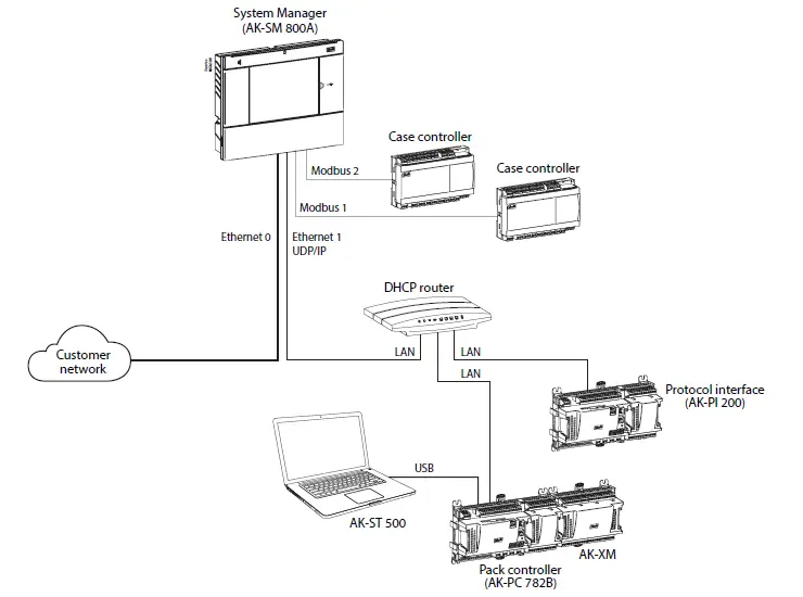 Danfoss-AK-SM-800A-Download-ADAP-KOOL-software-free-FIG-13