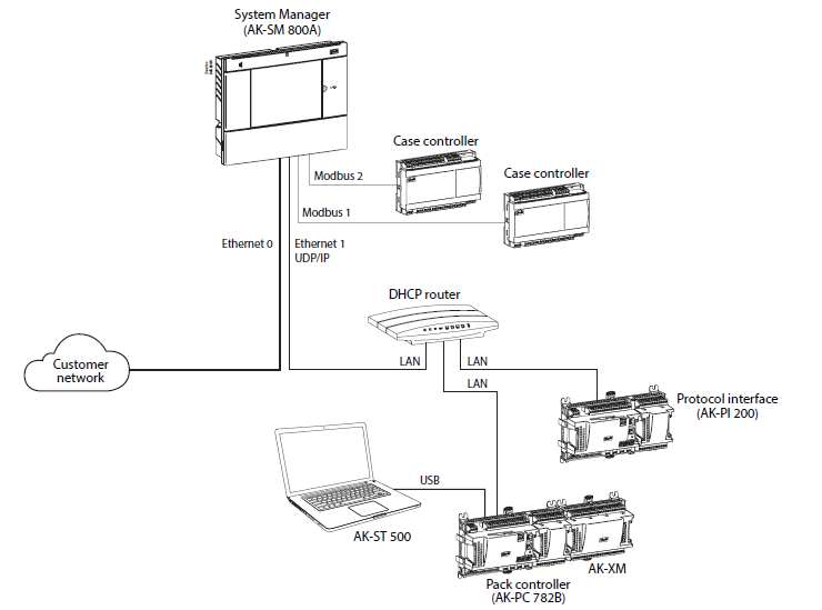 Danfoss-AK-SM-800A-Download-ADAP-KOOL-software-free-FIG-2
