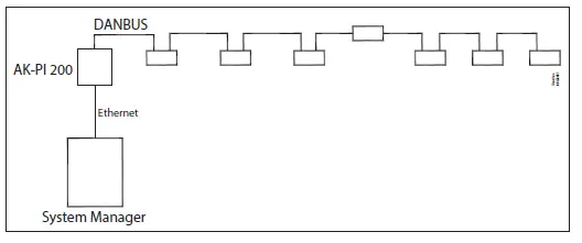 Danfoss-AK-SM-800A-Download-ADAP-KOOL-software-free-FIG-26