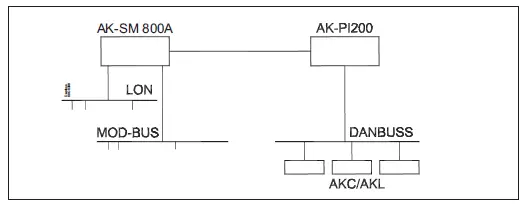 Danfoss-AK-SM-800A-Download-ADAP-KOOL-software-free-FIG-33