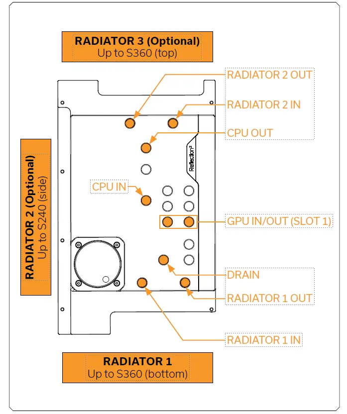 KONICA MINOLTA Reflection 2 Mini D5 PWM D-RGB Mini Distro Plate Strix 11