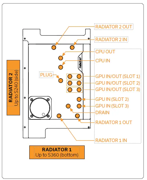KONICA MINOLTA Reflection 2 Mini D5 PWM D-RGB Mini Distro Plate Strix 9
