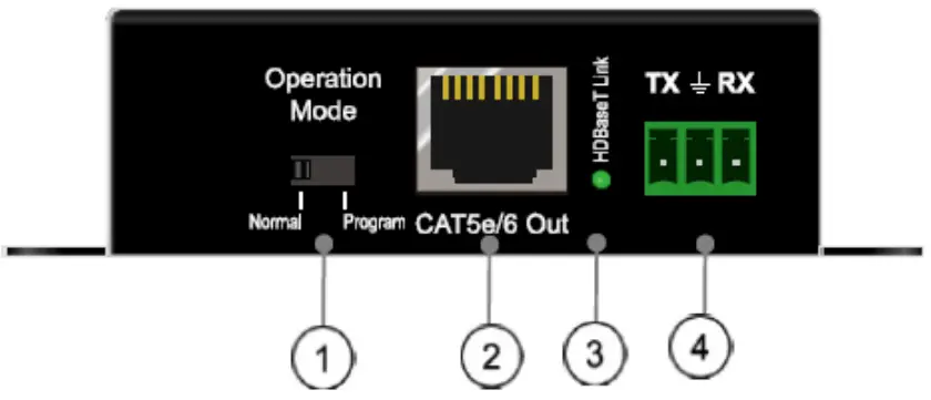 VEO-XPT24 4K HDBaseT Extender Kit 10.2 GBPS Panel Description