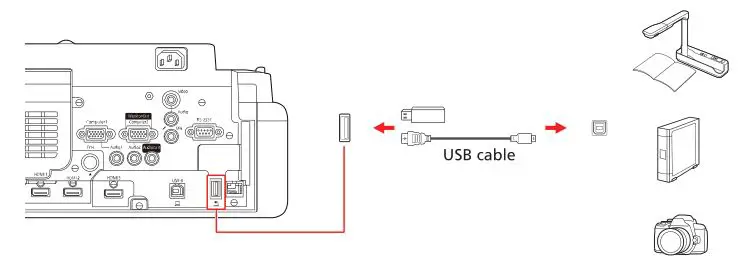 PowerLite EB-720-EB-725W Projector - Camera, USB device, or document camera