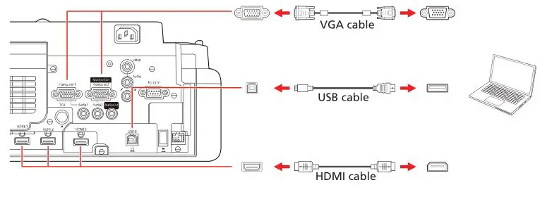 PowerLite EB-720-EB-725W Projector - Connect the projector-Computer