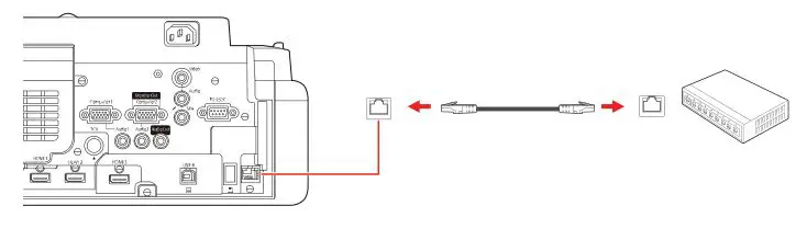 PowerLite EB-720-EB-725W Projector - Connect the projector-Wired network