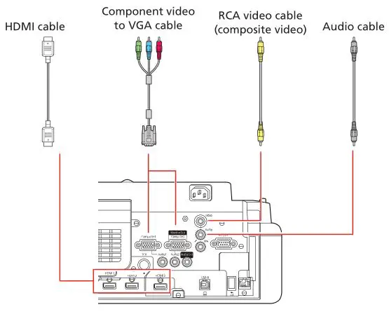 PowerLite EB-720-EB-725W Projector - Video device