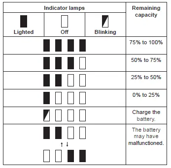 makita-DJR189-Cordless-Recipro-Saw-2