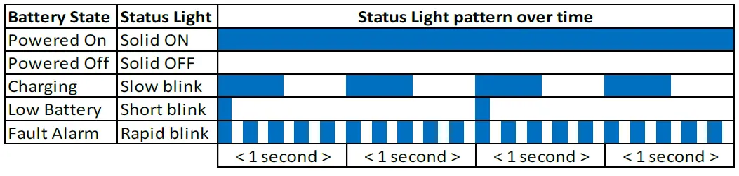 Li3-NeverDie-Compact-Series-200-Internal-BMS-FIG-3