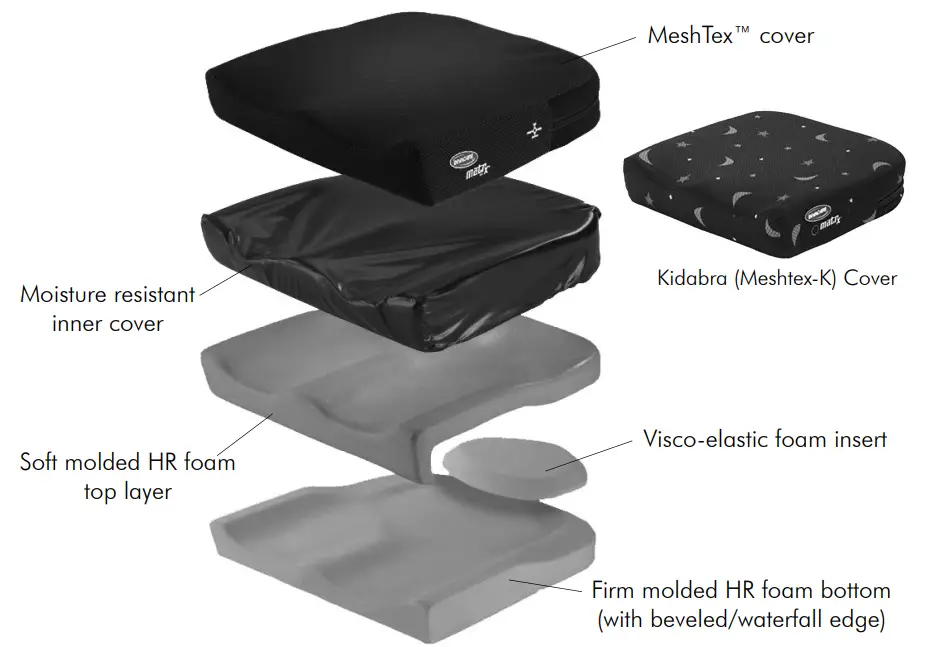 INVACARE Matrx Vi Cushion-fig1