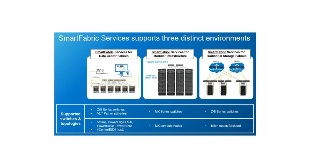 Dell Smartfabric Storage Software User Guide