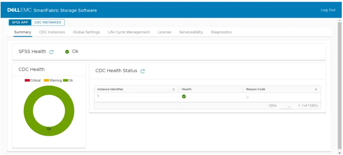 DELL SmartFabric Storage Software - figure11