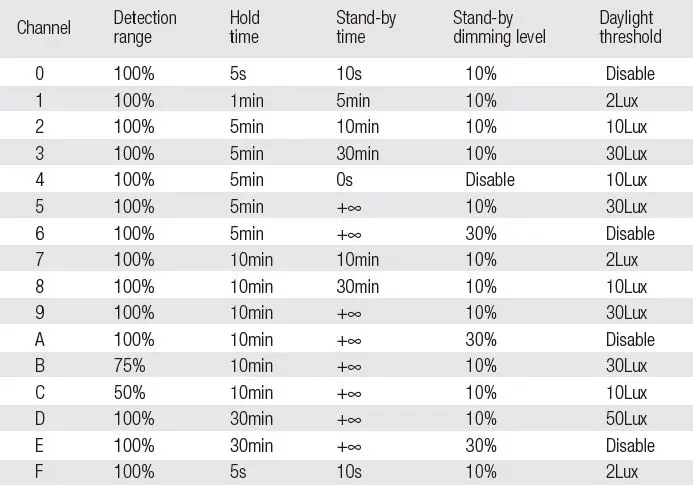 HYTRONIK-HMW11-Surface-Mount-High-Bay-Motion-Sensor-fig-10