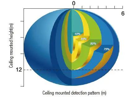 HYTRONIK-HMW11-Surface-Mount-High-Bay-Motion-Sensor-fig-7