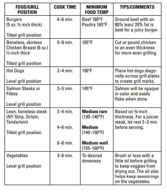 George-Foreman-GR340FB-4-Serving-Classic-Plate-Electric-Indoor-Grill-Fig-3
