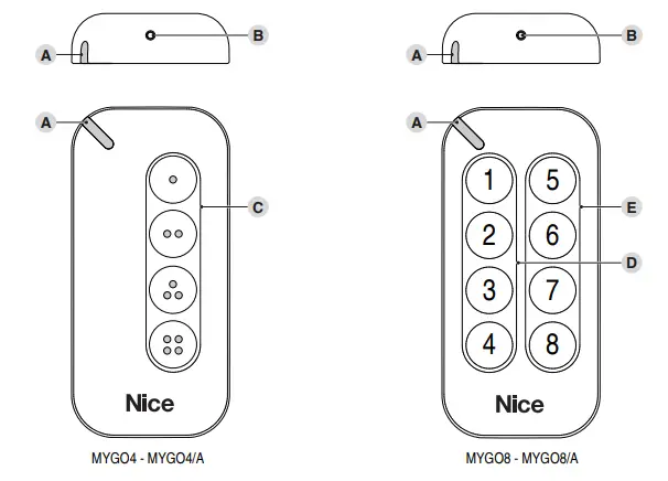 Nice-MYGO-One-Way-Transmitters-FIG-1