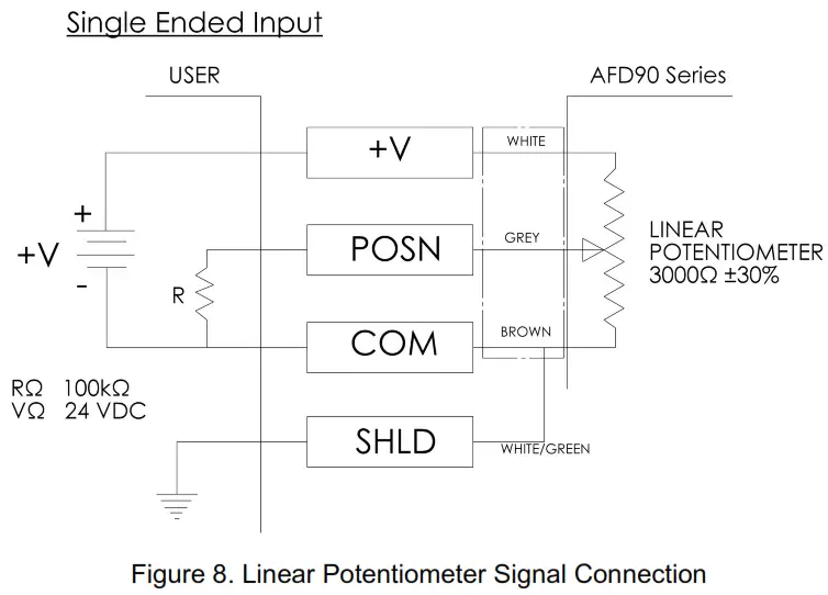 pushcorp AFD92 Adjustable Force Device - Figure 10