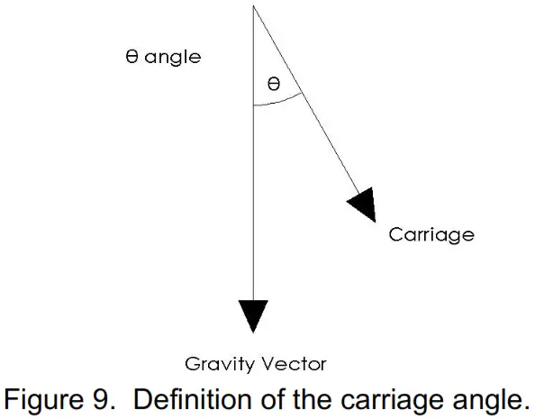 pushcorp AFD92 Adjustable Force Device - Figure 11