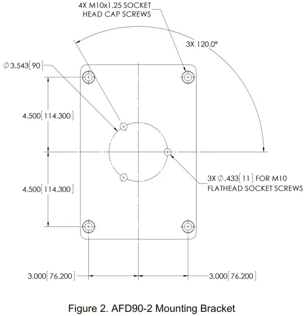 pushcorp AFD92 Adjustable Force Device - Figure 2
