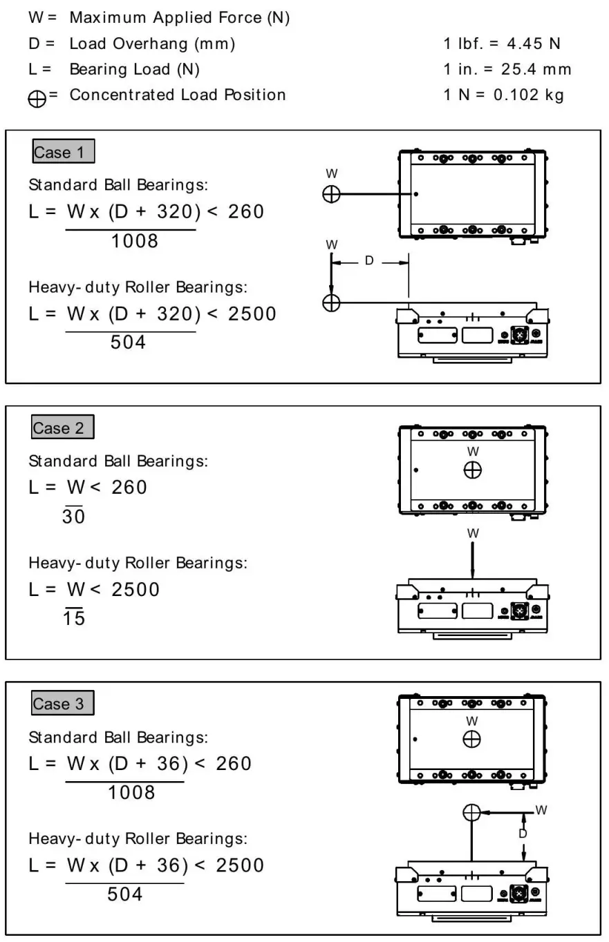 pushcorp AFD92 Adjustable Force Device - Figure 4