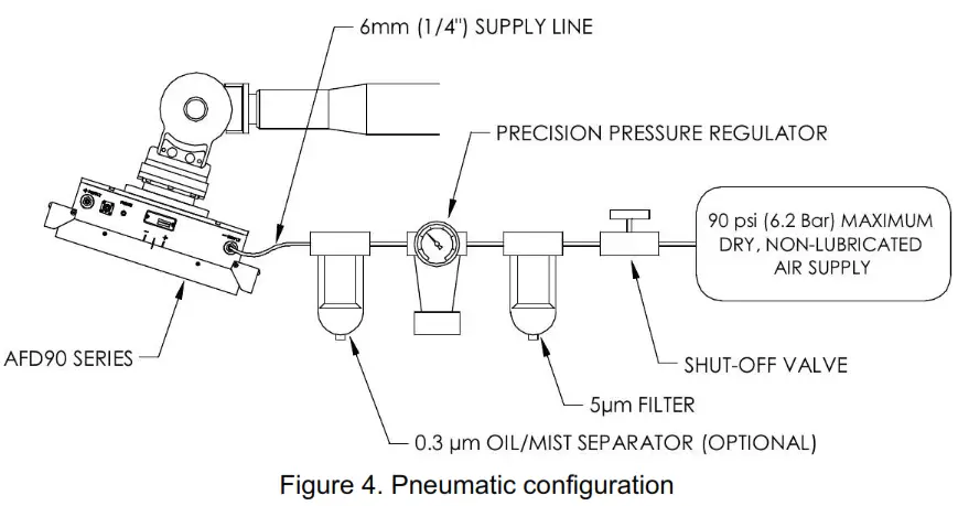 pushcorp AFD92 Adjustable Force Device - Figure 5
