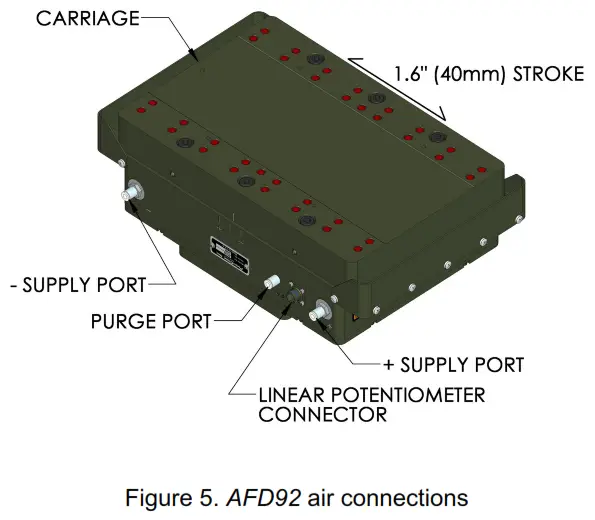 pushcorp AFD92 Adjustable Force Device - Figure 6