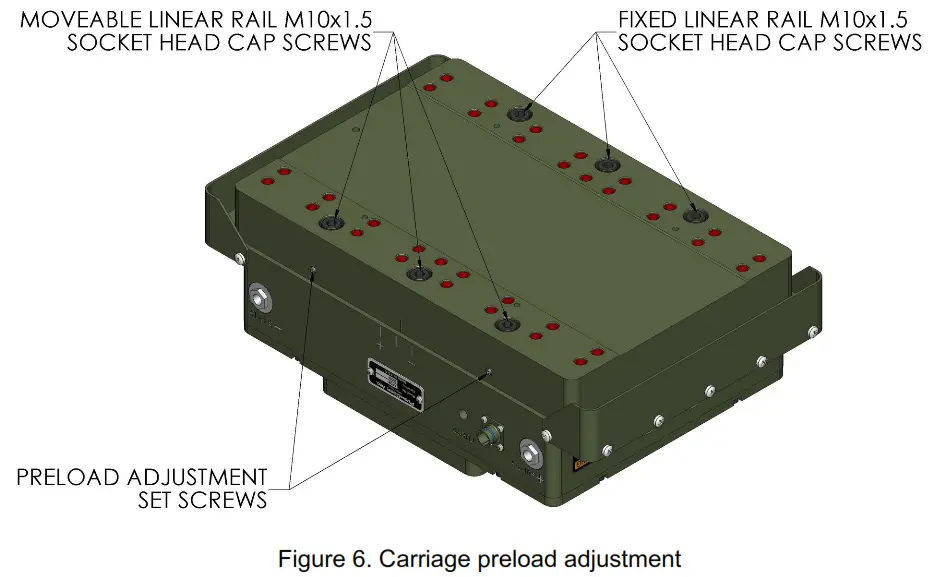 pushcorp AFD92 Adjustable Force Device - Figure 7