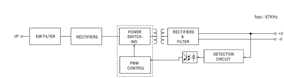 MW APC-12E series 12W Single Output Switching Power Supply-fig5