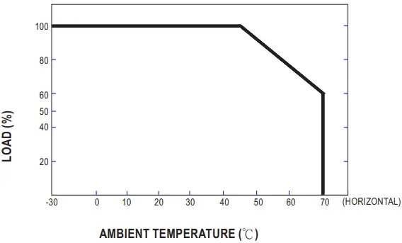 MW APC-12E series 12W Single Output Switching Power Supply-fig6