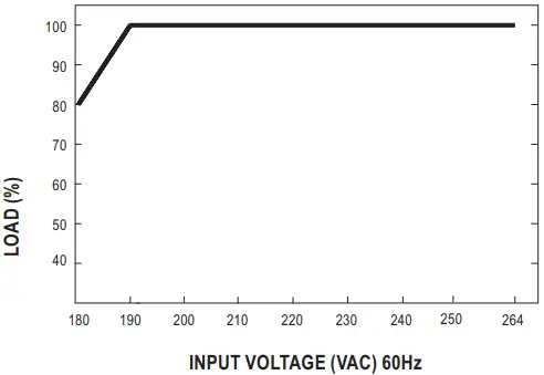 MW APC-12E series 12W Single Output Switching Power Supply-fig7