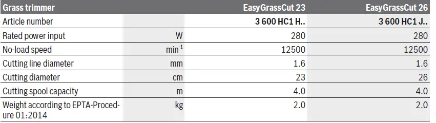 BOSCH-06008C1H01-EasyGrassCut-23-Trimeris-22
