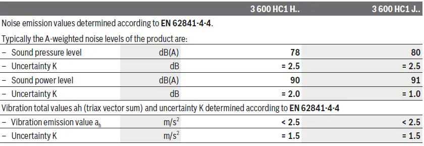BOSCH-06008C1H01-EasyGrassCut-23-Trimeris-24