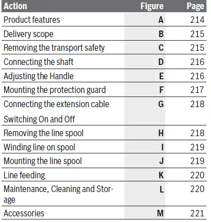 BOSCH-06008C1H01-EasyGrassCut-23-Trimeris-25