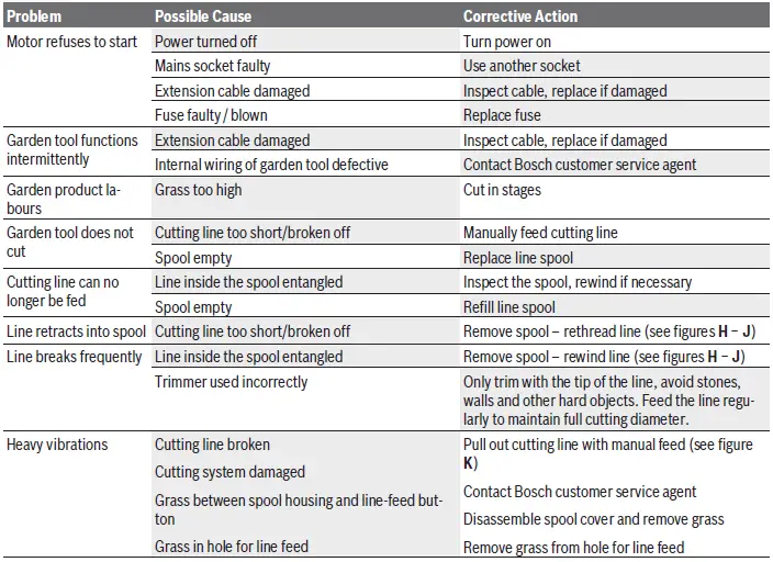 BOSCH-06008C1H01-EasyGrassCut-23-Trimeris-26