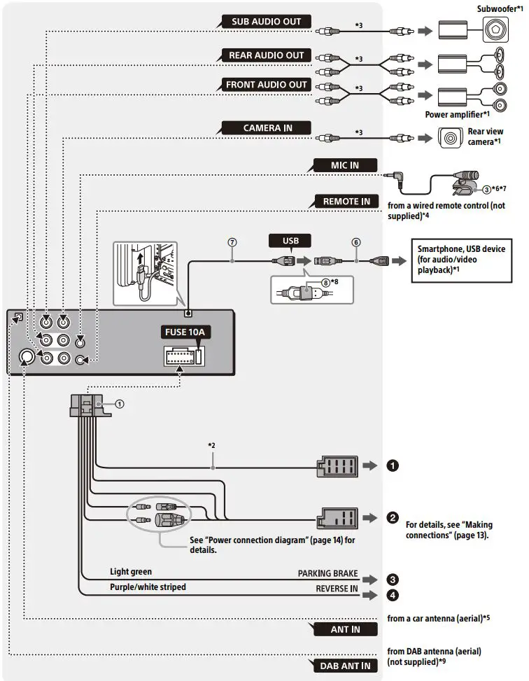 SONY XAV-AX8150 AV Receiver Instruction Manual - Connection