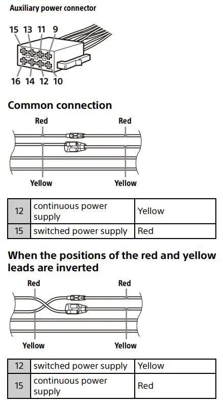 SONY XAV-AX8150 AV Receiver Instruction Manual - Power connection diagram