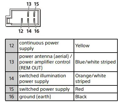 SONY XAV-AX8150 AV Receiver Instruction Manual - To the car’s power connector