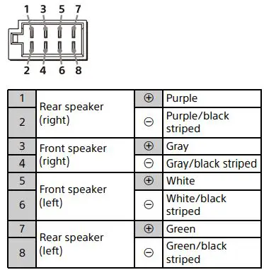 SONY XAV-AX8150 AV Receiver Instruction Manual - To the car’s speaker connector
