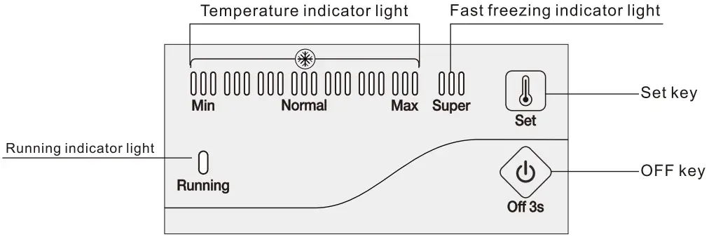 Temperature Setting