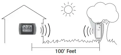 TIMEX 75324T Atomic Digital Clock Instruction Manual - Placement of the Outdoor Sensor