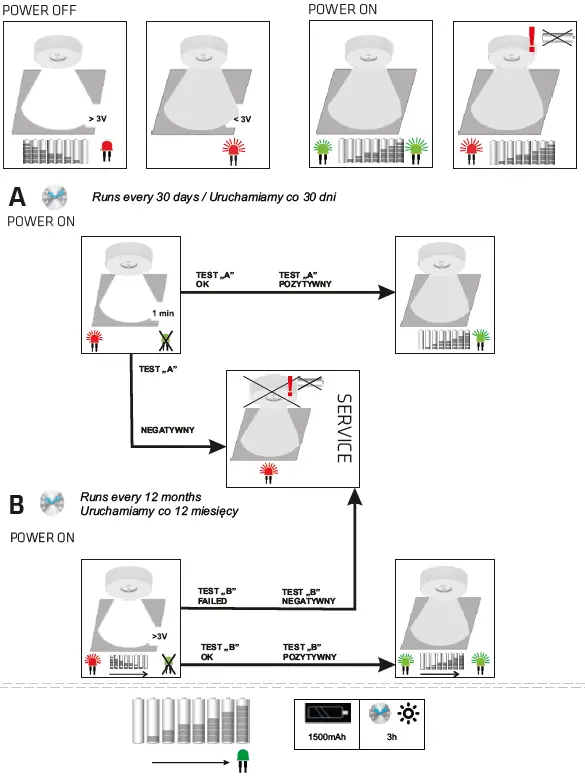 LENA-LIGHTING-Nectra-LED-Plus-IP44-Downlight-FIG-16