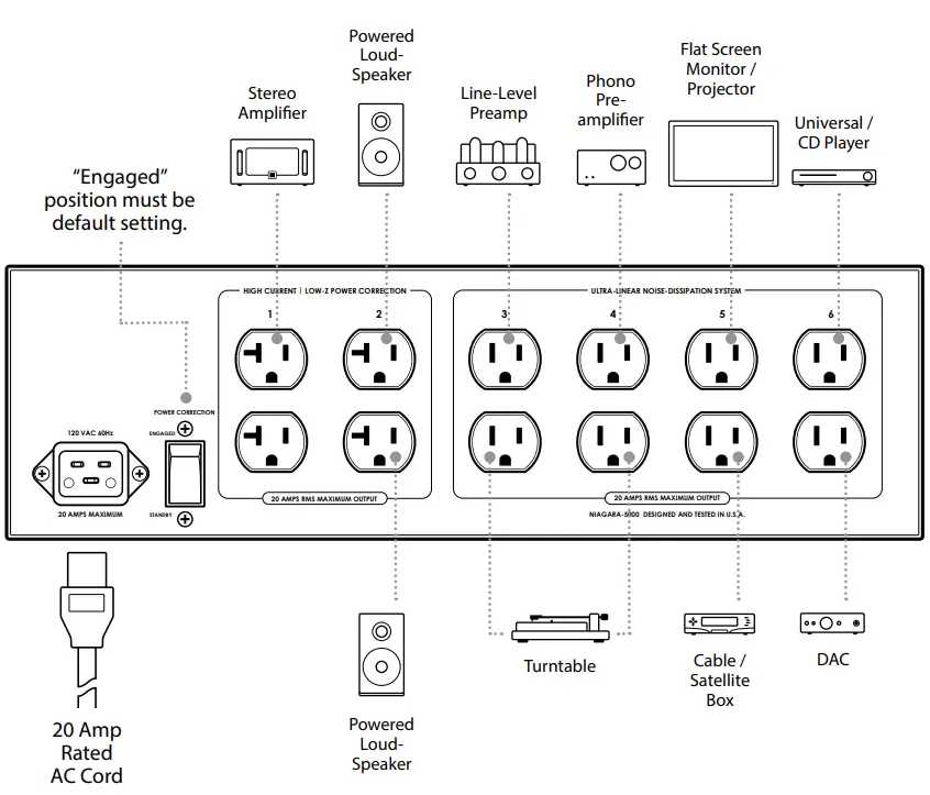 audioquest-Niagara-5000-Low-Z-Power-Noise-Dissipation-System- (2)